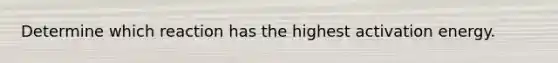 Determine which reaction has the highest activation energy.