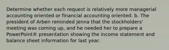 Determine whether each request is relatively more managerial accounting oriented or financial accounting oriented. b. The president of Arben reminded Jenna that the stockholders' meeting was coming up, and he needed her to prepare a PowerPoint® presentation showing the income statement and balance sheet information for last year.