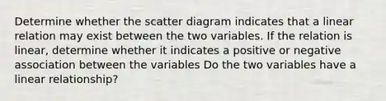 Determine whether the scatter diagram indicates that a linear relation may exist between the two variables. If the relation is​ linear, determine whether it indicates a positive or negative association between the variables Do the two variables have a linear​ relationship?