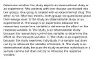 Determine whether the study depicts an observational study or an experiment. Fifty patients with liver disease are divided into two groups. One group is treated with an experimental drug. The other is not. After two months​, both groups are questioned about their energy level. Is the study an observational study or an​ experiment? A. The study is an experiment because the researchers control one variable to determine the effect on the response variable. B. The study is an observational study because the researchers control one variable to determine the effect on the response variable. C. The study is an experiment because the study examines individuals in a​ sample, but does not try to influence the variable of interest. D. The study is an observational study because the study examines individuals in a sample comma but does not try to influence the response variable.