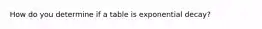 How do you determine if a table is exponential decay?