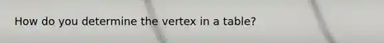 How do you determine the vertex in a table?