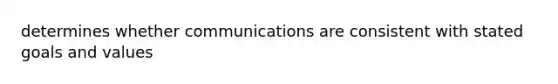 determines whether communications are consistent with stated goals and values