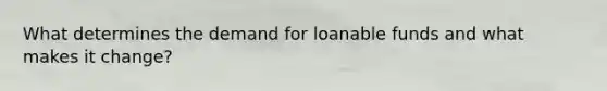 What determines the demand for loanable funds and what makes it change?