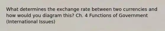 What determines the exchange rate between two currencies and how would you diagram this? Ch. 4 Functions of Government (International Issues)