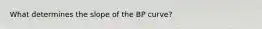 What determines the slope of the BP curve?