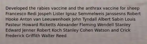 Developed the rabies vaccine and the anthrax vaccine for sheep Francesco Redi Jospeh Lister Ignaz Semmelweis Janssesns Robert Hooke Anton van Leeuwenhoek John Tyndall Albert Sabin Louis Pasteur Howard Ricketts Alexander Fleming Wendell Stanley Edward Jenner Robert Koch Stanley Cohen Watson and Crick Frederick Griffith Walter Reed