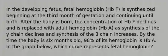 In the developing fetus, <a href='https://www.questionai.com/knowledge/kEtWefHnGw-fetal-hemoglobin' class='anchor-knowledge'>fetal hemoglobin</a> (Hb F) is synthesized beginning at the third month of gestation and continuing until birth. After the baby is born, the concentration of Hb F declines and is replaced with adult hemoglobin (Hb A) as synthesis of the γ chain declines and synthesis of the β chain increases. By the time the baby is six months old, 98% of its hemoglobin is Hb A. In the graph below, which curve represents fetal hemoglobin?