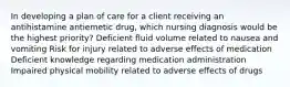 In developing a plan of care for a client receiving an antihistamine antiemetic drug, which nursing diagnosis would be the highest priority? Deficient fluid volume related to nausea and vomiting Risk for injury related to adverse effects of medication Deficient knowledge regarding medication administration Impaired physical mobility related to adverse effects of drugs