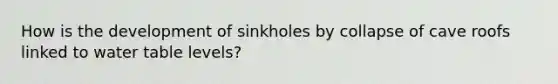 How is the development of sinkholes by collapse of cave roofs linked to water table levels?