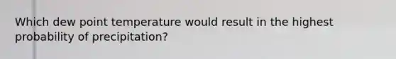 Which dew point temperature would result in the highest probability of precipitation?