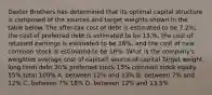 Dexter Brothers has determined that its optimal capital structure is composed of the sources and target weights shown in the table below. The after-tax cost of debt is estimated to be 7.2%, the cost of preferred debt is estimated to be 13.%, the cost of retained earnings is estimated to be 16%, and the cost of new common stock is estimated to be 18%. What is the company's weighted average cost of capital? source of capital Target weight long term debt 30% preferred stock 15% common stock equity 55% total 100% A. between 12% and 13% B. between 7% and 12% C. between 7% 18% D. between 12% and 13.5%