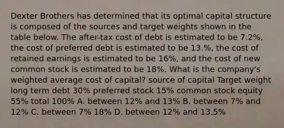 Dexter Brothers has determined that its optimal capital structure is composed of the sources and target weights shown in the table below. The after-tax cost of debt is estimated to be 7.2%, the cost of preferred debt is estimated to be 13.%, the cost of retained earnings is estimated to be 16%, and the cost of new common stock is estimated to be 18%. What is the company's <a href='https://www.questionai.com/knowledge/koL1NUNNcJ-weighted-average' class='anchor-knowledge'>weighted average</a> cost of capital? source of capital Target weight long term debt 30% preferred stock 15% common stock equity 55% total 100% A. between 12% and 13% B. between 7% and 12% C. between 7% 18% D. between 12% and 13.5%