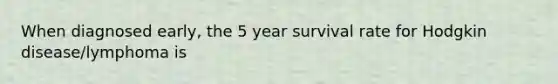 When diagnosed early, the 5 year survival rate for Hodgkin disease/lymphoma is