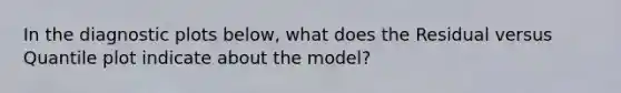 In the diagnostic plots below, what does the Residual versus Quantile plot indicate about the model?