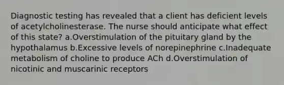 <a href='https://www.questionai.com/knowledge/koBMwDEyyl-diagnostic-testing' class='anchor-knowledge'>diagnostic testing</a> has revealed that a client has deficient levels of acetylcholinesterase. The nurse should anticipate what effect of this state? a.Overstimulation of the pituitary gland by the hypothalamus b.Excessive levels of norepinephrine c.Inadequate metabolism of choline to produce ACh d.Overstimulation of nicotinic and muscarinic receptors