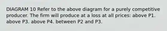 DIAGRAM 10 Refer to the above diagram for a purely competitive producer. The firm will produce at a loss at all prices: above P1. above P3. above P4. between P2 and P3.