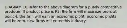 DIAGRAM 10 Refer to the above diagram for a purely competitive producer. If product price is P3: the firm will maximize profit at point d. the firm will earn an economic profit. economic profits will be zero. new firms will enter this industry.