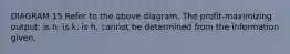 DIAGRAM 15 Refer to the above diagram. The profit-maximizing output: is n. is k. is h. cannot be determined from the information given.