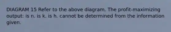 DIAGRAM 15 Refer to the above diagram. The profit-maximizing output: is n. is k. is h. cannot be determined from the information given.