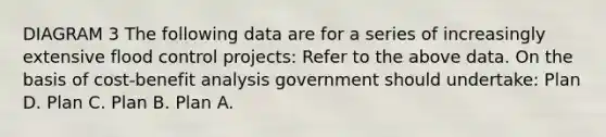 DIAGRAM 3 The following data are for a series of increasingly extensive flood control projects: Refer to the above data. On the basis of cost-benefit analysis government should undertake: Plan D. Plan C. Plan B. Plan A.