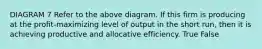 DIAGRAM 7 Refer to the above diagram. If this firm is producing at the profit-maximizing level of output in the short run, then it is achieving productive and allocative efficiency. True False