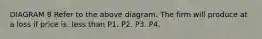 DIAGRAM 8 Refer to the above diagram. The firm will produce at a loss if price is: less than P1. P2. P3. P4.