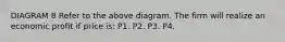 DIAGRAM 8 Refer to the above diagram. The firm will realize an economic profit if price is: P1. P2. P3. P4.