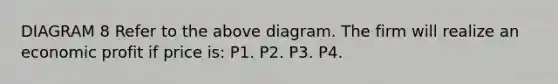 DIAGRAM 8 Refer to the above diagram. The firm will realize an economic profit if price is: P1. P2. P3. P4.