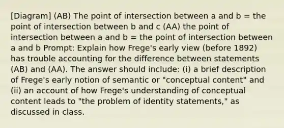 [Diagram] (AB) The point of intersection between a and b = the point of intersection between b and c (AA) the point of intersection between a and b = the point of intersection between a and b Prompt: Explain how Frege's early view (before 1892) has trouble accounting for the difference between statements (AB) and (AA). The answer should include: (i) a brief description of Frege's early notion of semantic or "conceptual content" and (ii) an account of how Frege's understanding of conceptual content leads to "the problem of identity statements," as discussed in class.