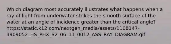 Which diagram most accurately illustrates what happens when a ray of light from underwater strikes the smooth surface of the water at an angle of incidence <a href='https://www.questionai.com/knowledge/ktgHnBD4o3-greater-than' class='anchor-knowledge'>greater than</a> the critical angle? https://static.k12.com/nextgen_media/assets/1108147-3909052_HS_PHX_S2_06_11_0012_ASS_RAY_DIAGRAM.gif