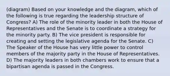 (diagram) Based on your knowledge and the diagram, which of the following is true regarding the leadership structure of Congress? A) The role of the minority leader in both the House of Representatives and the Senate is to coordinate a strategy for the minority party. B) The vice president is responsible for creating and setting the legislative agenda for the Senate. C) The Speaker of the House has very little power to control members of the majority party in the House of Representatives. D) The majority leaders in both chambers work to ensure that a bipartisan agenda is passed in the Congress.