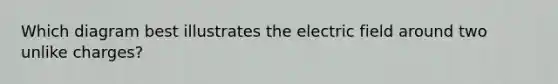 Which diagram best illustrates the electric field around two unlike charges?