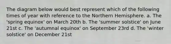 The diagram below would best represent which of the following times of year with reference to the Northern Hemisphere. a. The 'spring equinox' on March 20th b. The 'summer solstice' on June 21st c. The 'autumnal equinox' on September 23rd d. The 'winter solstice' on December 21st