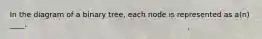 In the diagram of a binary tree, each node is represented as a(n) ____.