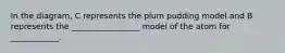 In the diagram, C represents the plum pudding model and B represents the _________________ model of the atom for ____________.