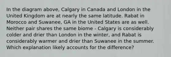 In the diagram above, Calgary in Canada and London in the United Kingdom are at nearly the same latitude. Rabat in Morocco and Suwanee, GA in the United States are as well. Neither pair shares the same biome - Calgary is considerably colder and drier than London in the winter, and Rabat is considerably warmer and drier than Suwanee in the summer. Which explanation likely accounts for the difference?