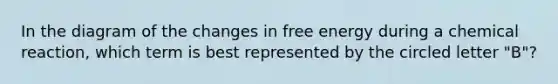 In the diagram of the changes in free energy during a chemical reaction, which term is best represented by the circled letter "B"?