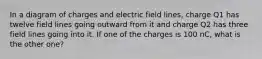 In a diagram of charges and electric field lines, charge Q1 has twelve field lines going outward from it and charge Q2 has three field lines going into it. If one of the charges is 100 nC, what is the other one?