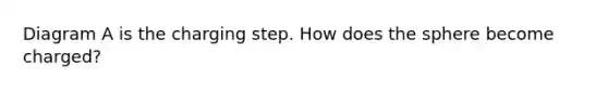 Diagram A is the charging step. How does the sphere become charged?