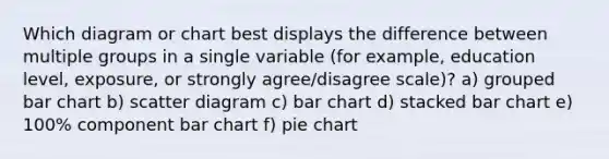 Which diagram or chart best displays the difference between multiple groups in a single variable (for example, education level, exposure, or strongly agree/disagree scale)? a) grouped bar chart b) scatter diagram c) bar chart d) stacked bar chart e) 100% component bar chart f) pie chart