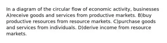 In a diagram of the circular flow of economic activity, businesses A)receive goods and services from productive markets. B)buy productive resources from resource markets. C)purchase goods and services from individuals. D)derive income from resource markets.