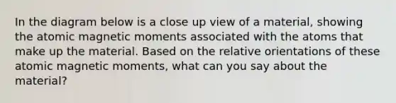 In the diagram below is a close up view of a material, showing the atomic magnetic moments associated with the atoms that make up the material. Based on the relative orientations of these atomic magnetic moments, what can you say about the material?