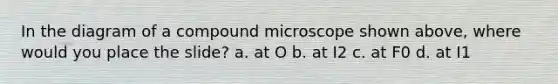 In the diagram of a compound microscope shown above, where would you place the slide? a. at O b. at I2 c. at F0 d. at I1