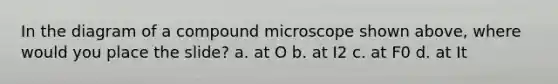 In the diagram of a compound microscope shown above, where would you place the slide? a. at O b. at I2 c. at F0 d. at It