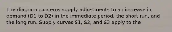 The diagram concerns supply adjustments to an increase in demand (D1 to D2) in the immediate period, the short run, and the long run. Supply curves S1, S2, and S3 apply to the