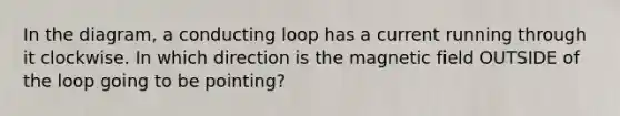 In the diagram, a conducting loop has a current running through it clockwise. In which direction is the magnetic field OUTSIDE of the loop going to be pointing?