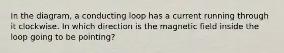 In the diagram, a conducting loop has a current running through it clockwise. In which direction is the magnetic field inside the loop going to be pointing?