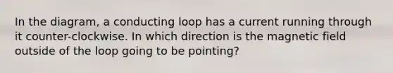 In the diagram, a conducting loop has a current running through it counter-clockwise. In which direction is the magnetic field outside of the loop going to be pointing?