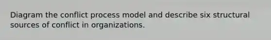 Diagram the conflict process model and describe six structural sources of conflict in organizations.